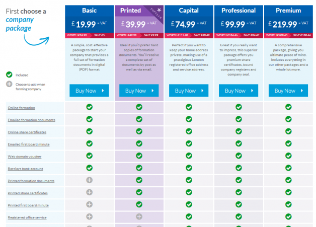 Company formation packages