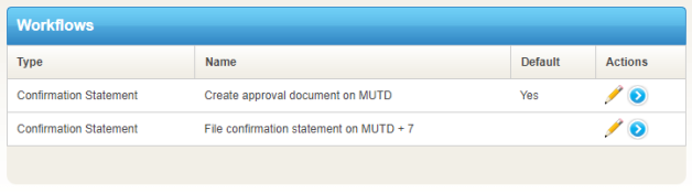 Workflow set as default