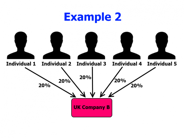 PSC example 2