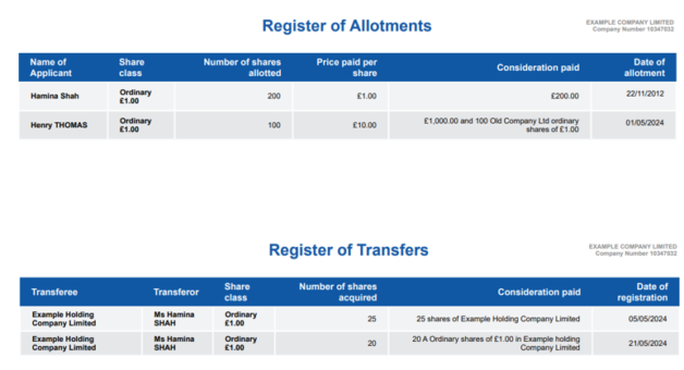 Register of allotments and register of transfers