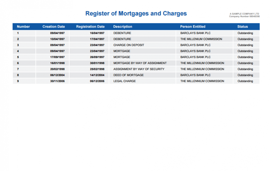 Register of Mortgages and Charges