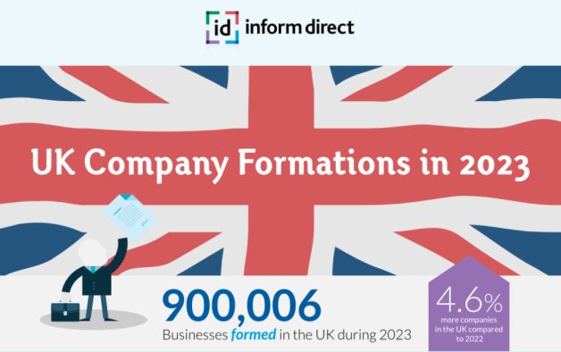 2024 review of company formations