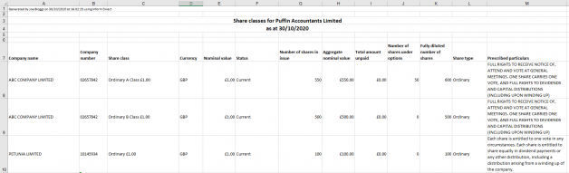 ShareClassReport