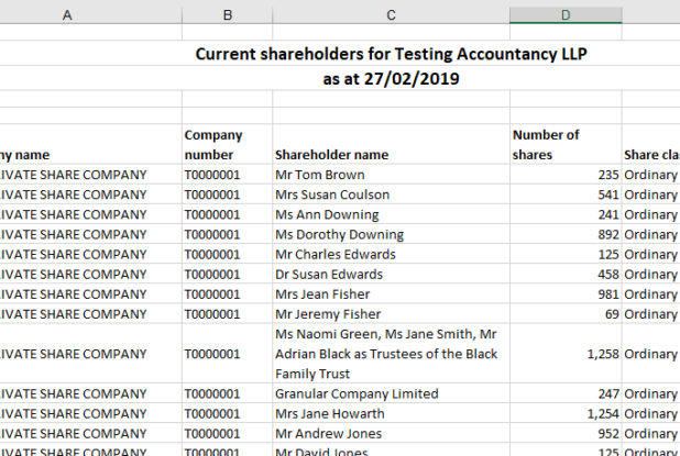 Current shareholders report