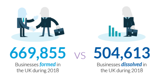 UK companies formed and dissolved in 2018